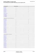 Preview for 496 page of Gemalto Cinterion EHS6 Command Manual