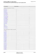 Preview for 497 page of Gemalto Cinterion EHS6 Command Manual