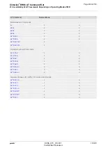 Preview for 499 page of Gemalto Cinterion EHS6 Command Manual