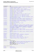 Preview for 506 page of Gemalto Cinterion EHS6 Command Manual