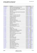 Preview for 509 page of Gemalto Cinterion EHS6 Command Manual