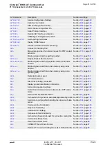 Preview for 512 page of Gemalto Cinterion EHS6 Command Manual