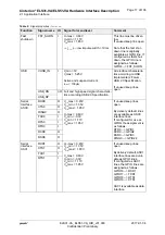 Preview for 17 page of Gemalto Cinterion ELS31-VA Description