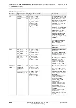 Preview for 18 page of Gemalto Cinterion ELS31-VA Description