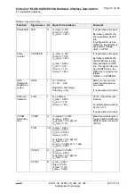 Preview for 19 page of Gemalto Cinterion ELS31-VA Description