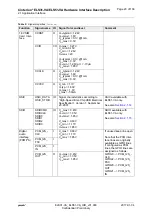 Preview for 20 page of Gemalto Cinterion ELS31-VA Description