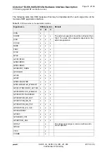 Preview for 74 page of Gemalto Cinterion ELS31-VA Description