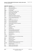 Preview for 101 page of Gemalto Cinterion ELS31-VA Description