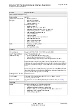 Preview for 22 page of Gemalto Cinterion ELS31T-J Hardware Interface Description