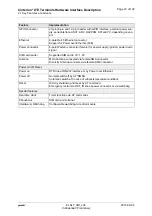 Preview for 23 page of Gemalto Cinterion ELS31T-J Hardware Interface Description