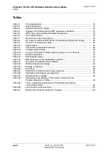 Preview for 6 page of Gemalto Cinterion ELS81-US Hardware Interface Description