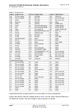 Preview for 16 page of Gemalto Cinterion ELS81-US Hardware Interface Description