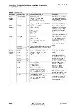 Preview for 18 page of Gemalto Cinterion ELS81-US Hardware Interface Description