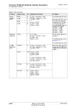 Preview for 19 page of Gemalto Cinterion ELS81-US Hardware Interface Description