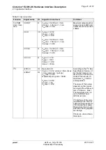 Preview for 20 page of Gemalto Cinterion ELS81-US Hardware Interface Description