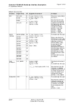 Preview for 21 page of Gemalto Cinterion ELS81-US Hardware Interface Description