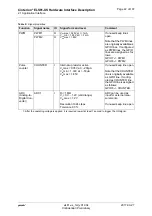 Preview for 22 page of Gemalto Cinterion ELS81-US Hardware Interface Description