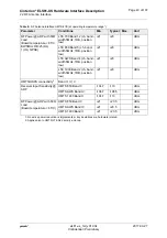 Preview for 43 page of Gemalto Cinterion ELS81-US Hardware Interface Description