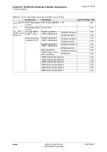 Preview for 70 page of Gemalto Cinterion ELS81-US Hardware Interface Description