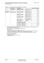 Preview for 71 page of Gemalto Cinterion ELS81-US Hardware Interface Description