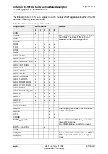 Preview for 76 page of Gemalto Cinterion ELS81-US Hardware Interface Description