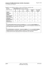 Preview for 95 page of Gemalto Cinterion ELS81-US Hardware Interface Description