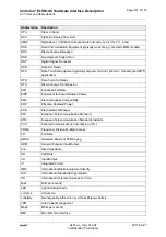 Preview for 101 page of Gemalto Cinterion ELS81-US Hardware Interface Description