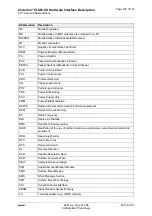 Preview for 102 page of Gemalto Cinterion ELS81-US Hardware Interface Description