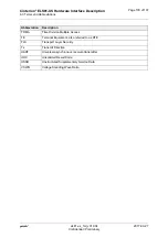 Preview for 103 page of Gemalto Cinterion ELS81-US Hardware Interface Description