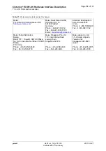 Preview for 106 page of Gemalto Cinterion ELS81-US Hardware Interface Description