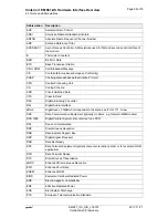 Preview for 28 page of Gemalto Cinterion EMS31-US Hardware Interface Overview