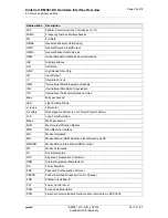 Preview for 29 page of Gemalto Cinterion EMS31-US Hardware Interface Overview