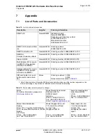 Preview for 32 page of Gemalto Cinterion EMS31-US Hardware Interface Overview