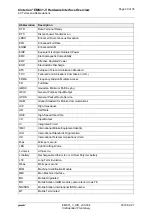 Preview for 30 page of Gemalto Cinterion EMS31-V Hardware Interface Overview