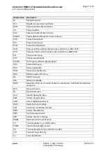 Preview for 31 page of Gemalto Cinterion EMS31-V Hardware Interface Overview