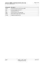 Preview for 32 page of Gemalto Cinterion EMS31-V Hardware Interface Overview