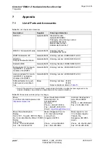 Preview for 34 page of Gemalto Cinterion EMS31-V Hardware Interface Overview