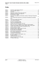 Preview for 6 page of Gemalto Cinterion PLS62T-W USB Hardware Interface Description