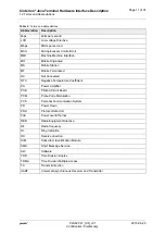 Preview for 11 page of Gemalto Cinterion PLS62T-W USB Hardware Interface Description