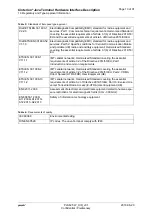 Preview for 13 page of Gemalto Cinterion PLS62T-W USB Hardware Interface Description