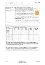 Preview for 14 page of Gemalto Cinterion PLS62T-W USB Hardware Interface Description