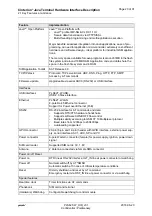 Preview for 20 page of Gemalto Cinterion PLS62T-W USB Hardware Interface Description