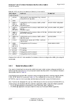 Preview for 30 page of Gemalto Cinterion PLS62T-W USB Hardware Interface Description