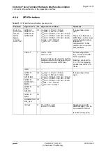 Preview for 43 page of Gemalto Cinterion PLS62T-W USB Hardware Interface Description