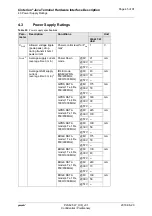 Preview for 45 page of Gemalto Cinterion PLS62T-W USB Hardware Interface Description