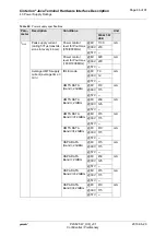 Preview for 46 page of Gemalto Cinterion PLS62T-W USB Hardware Interface Description