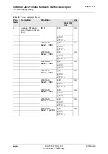 Preview for 47 page of Gemalto Cinterion PLS62T-W USB Hardware Interface Description