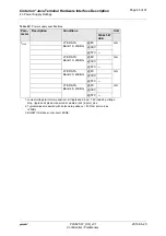 Preview for 48 page of Gemalto Cinterion PLS62T-W USB Hardware Interface Description