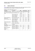 Preview for 50 page of Gemalto Cinterion PLS62T-W USB Hardware Interface Description