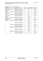 Preview for 51 page of Gemalto Cinterion PLS62T-W USB Hardware Interface Description